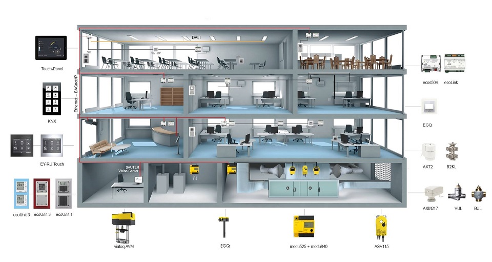 hizmetdetay/bina-otomasyonlari